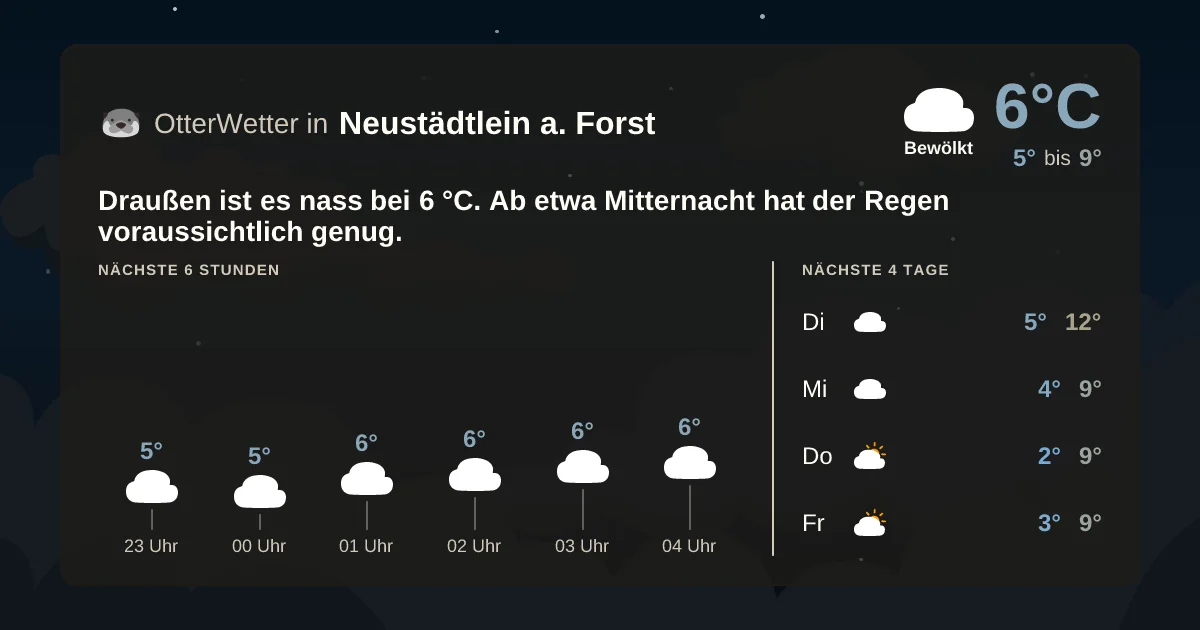 Wetter-Widget-Vorschau mit Vorhersagedaten für Neustädtlein a. Forst