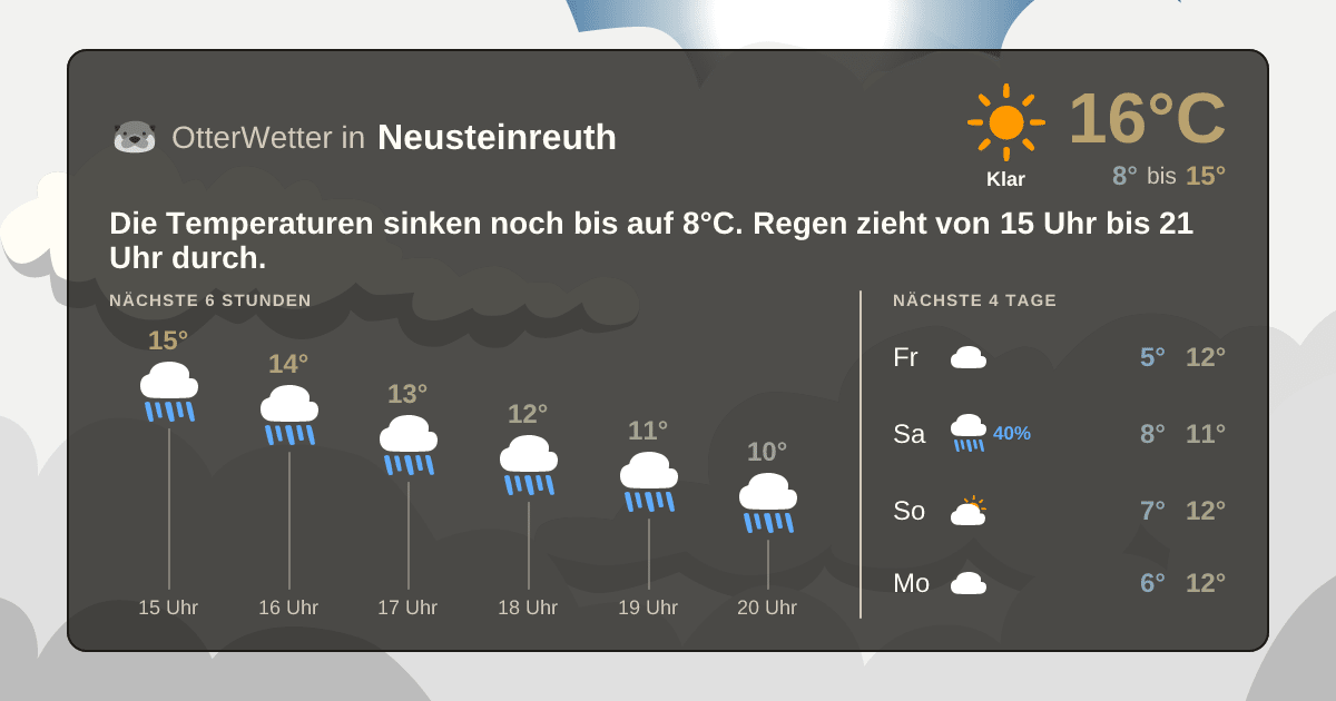 Wetter-Widget-Vorschau mit Vorhersagedaten für Neusteinreuth