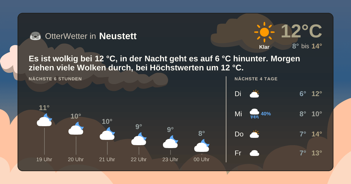 OtterWetter-Widget Neustett