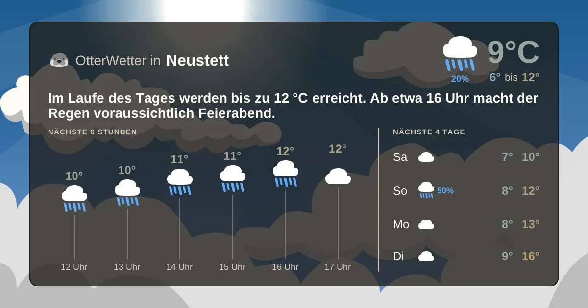 Wetter-Widget-Vorschau mit Vorhersagedaten für Neustett