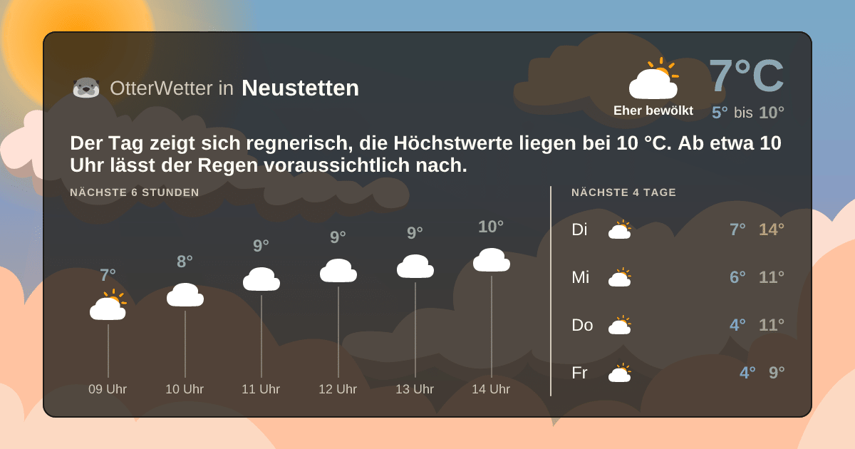 OtterWetter-Widget Neustetten