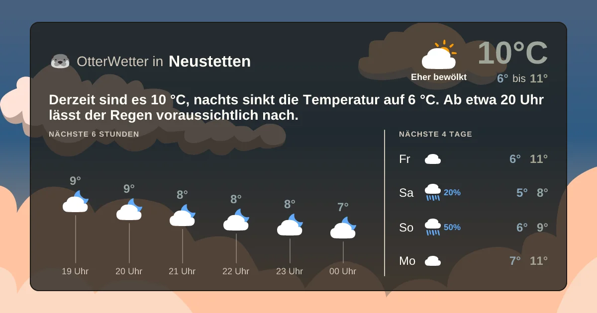 Wetter-Widget-Vorschau mit Vorhersagedaten für Neustetten