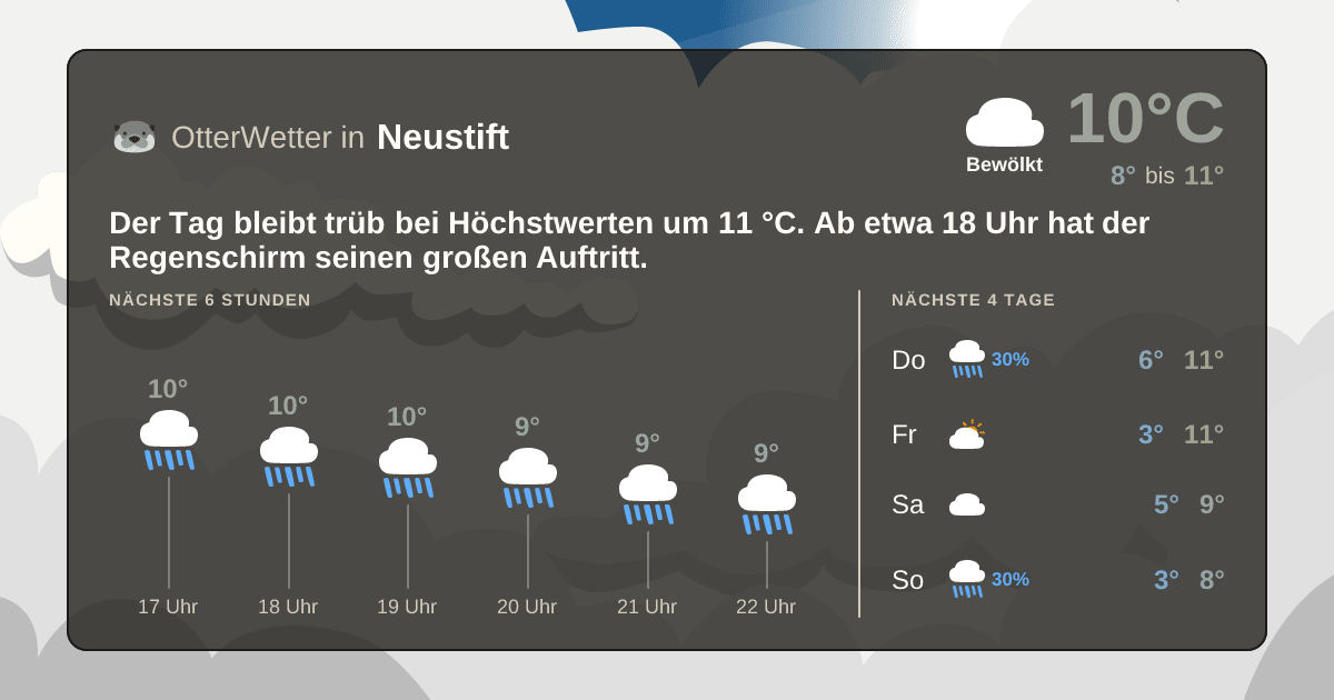 OtterWetter-Widget Neustift