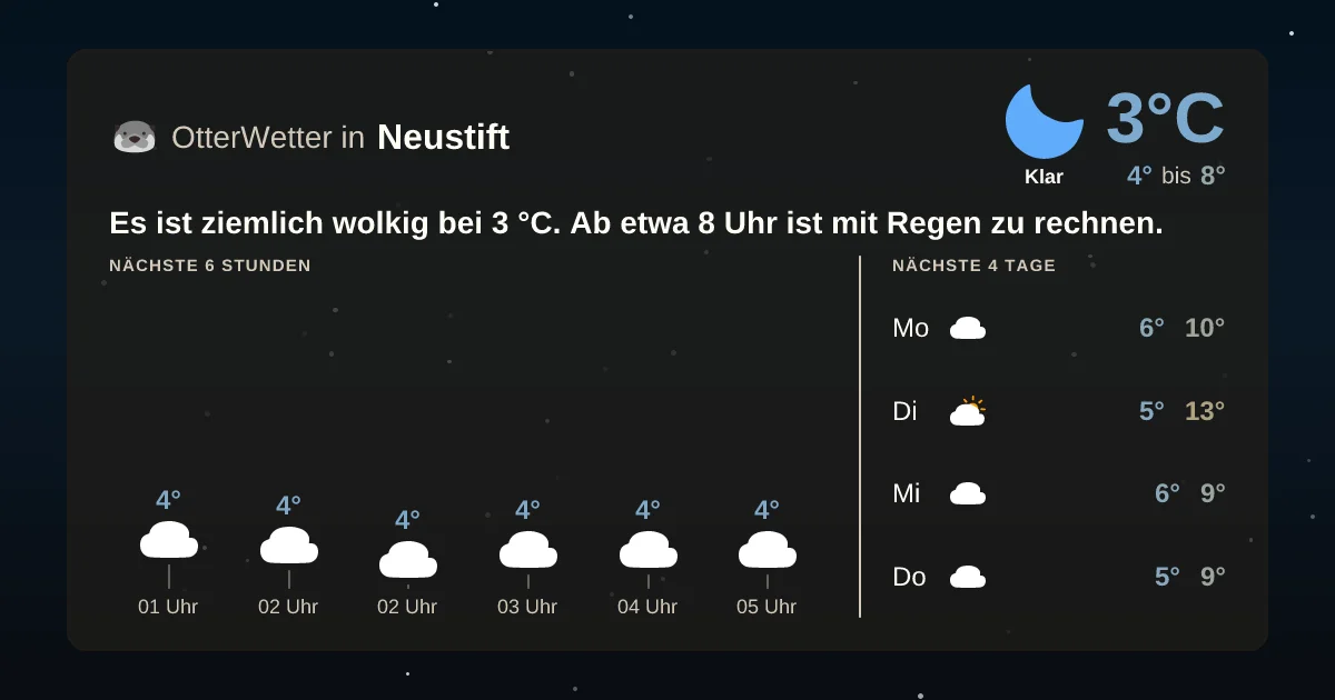 Widget-Vorschau für Neustift Wetter-Widget-Vorschau mit Vorhersagedaten für Neustift