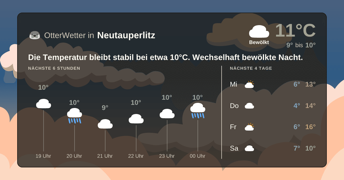 OtterWetter-Widget Neutauperlitz