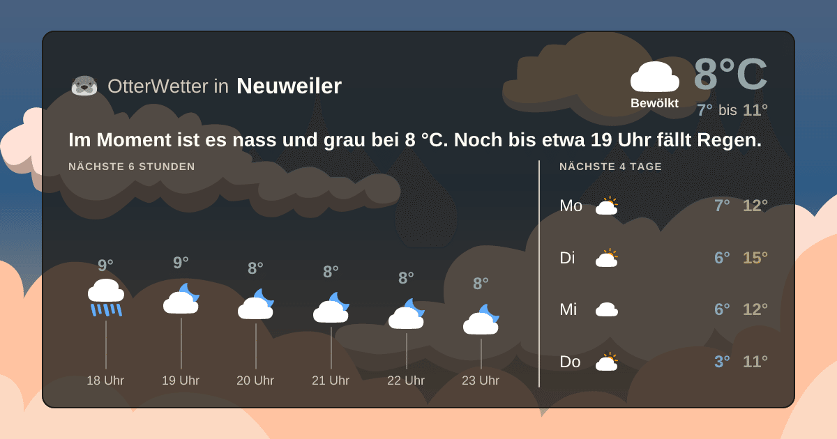OtterWetter-Widget Neuweiler