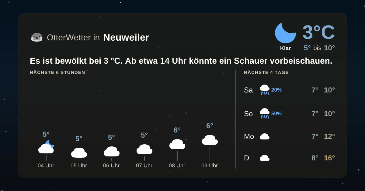 Wetter-Widget-Vorschau mit Vorhersagedaten für Neuweiler
