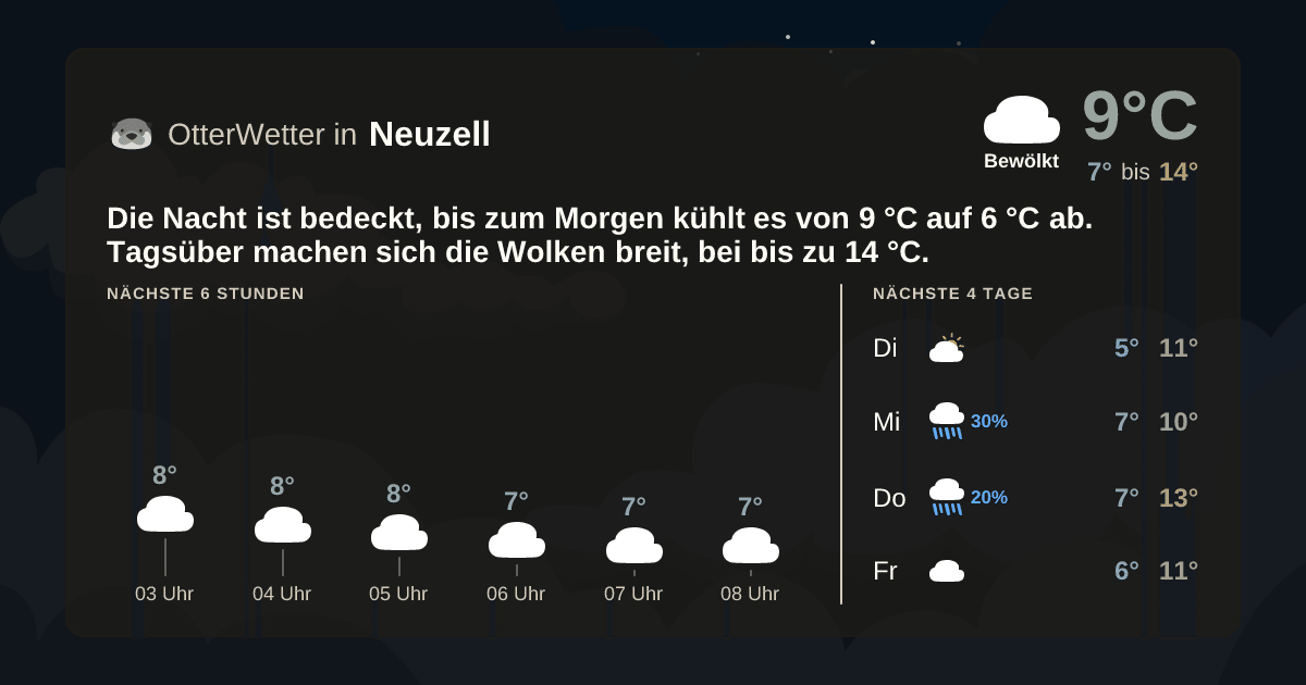 Widget-Vorschau für Neuzell Wetter-Widget-Vorschau mit Vorhersagedaten für Neuzell