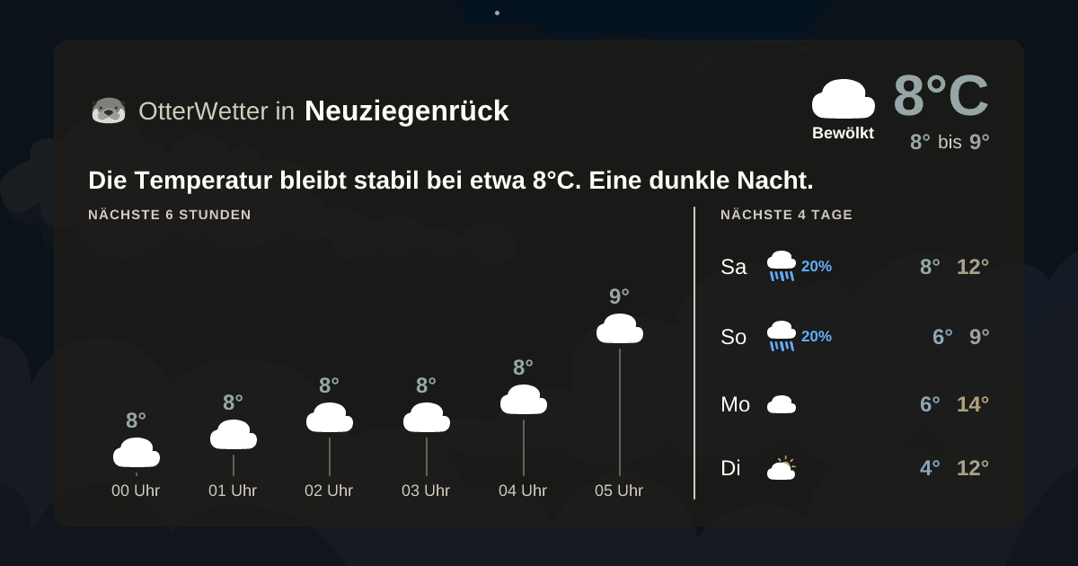 OtterWetter-Widget Neuziegenrück