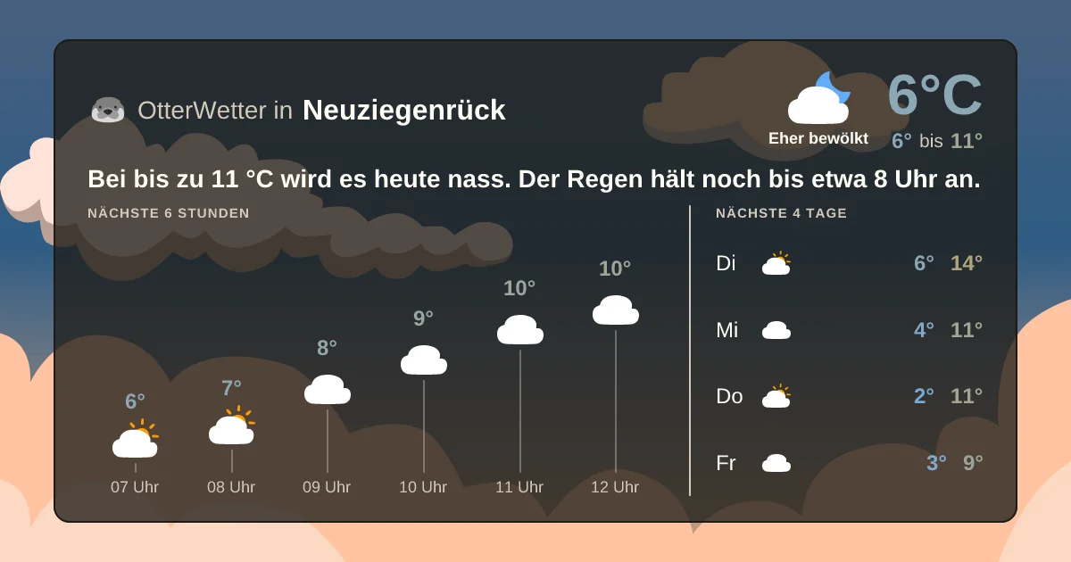 Wetter-Widget-Vorschau mit Vorhersagedaten für Neuziegenrück