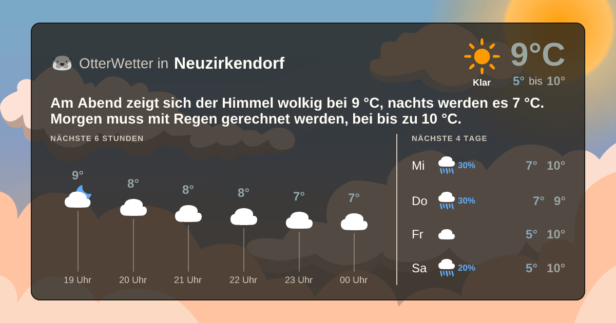 OtterWetter-Widget Neuzirkendorf