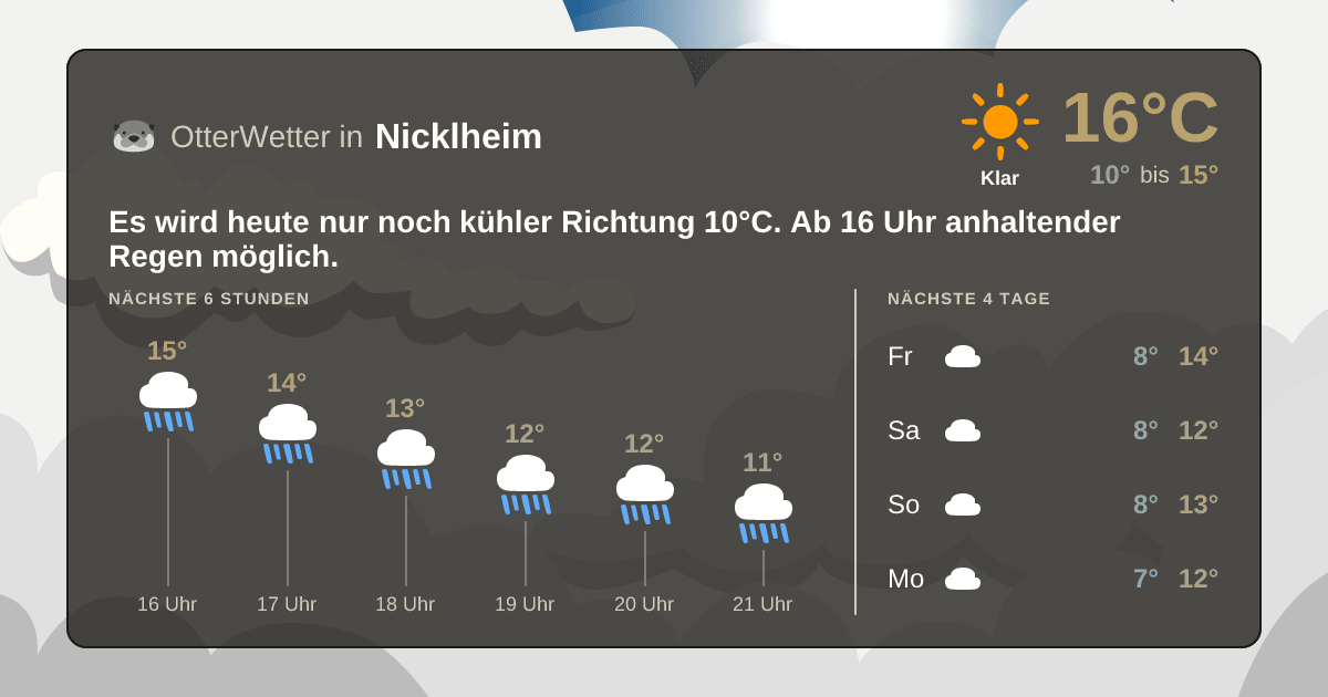 OtterWetter-Widget Nicklheim