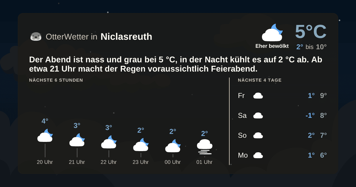 OtterWetter-Widget Niclasreuth