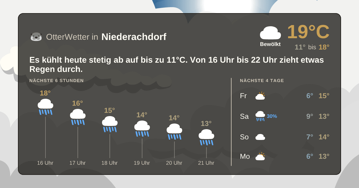 OtterWetter-Widget Niederachdorf