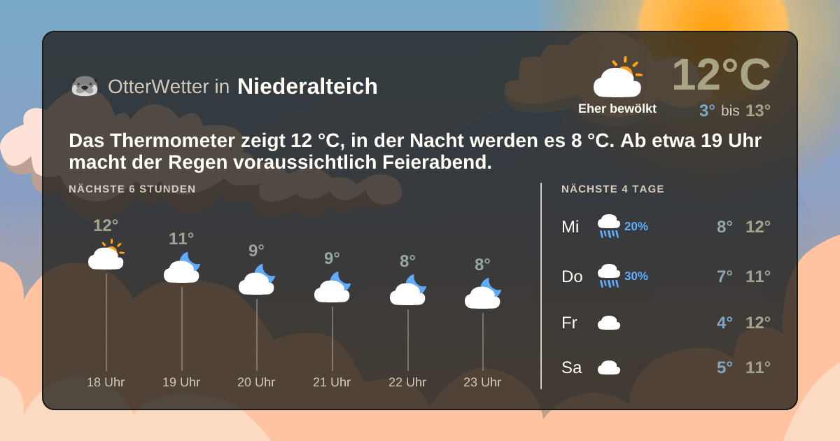 OtterWetter-Widget Niederalteich
