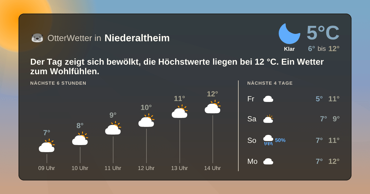 OtterWetter-Widget Niederaltheim