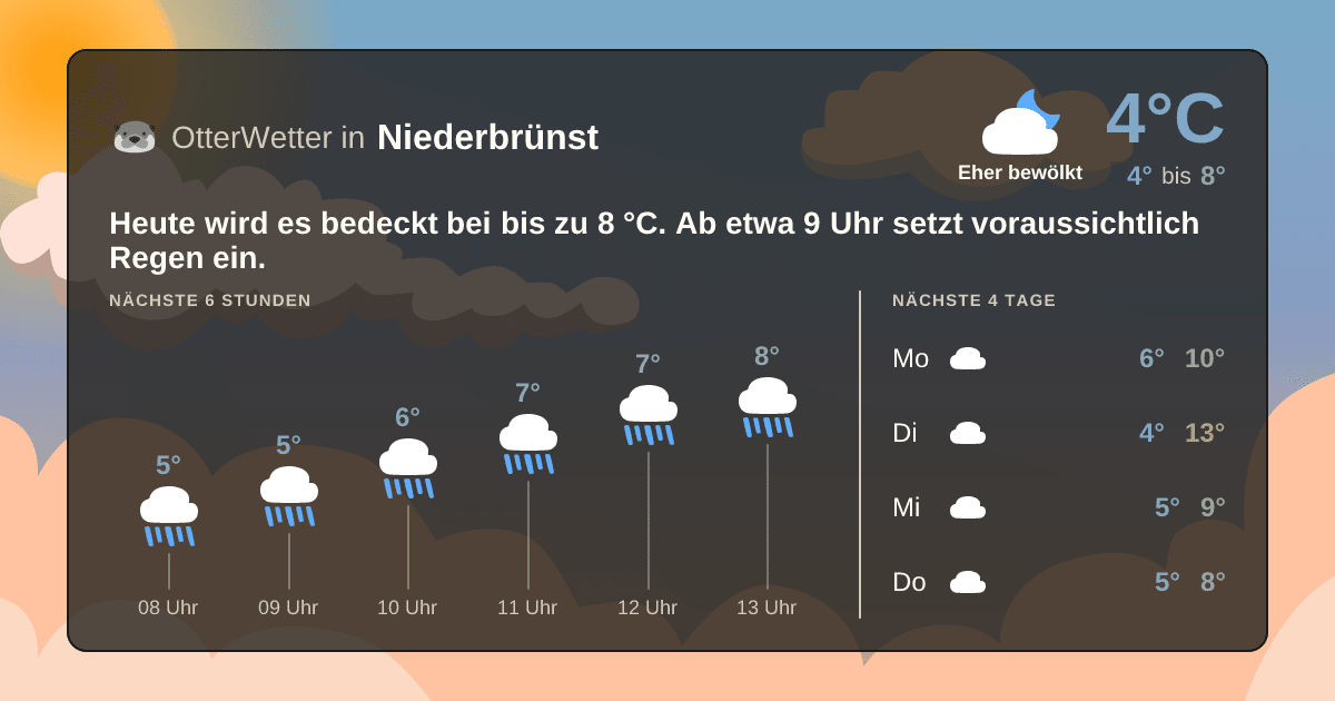 OtterWetter-Widget Niederbrünst