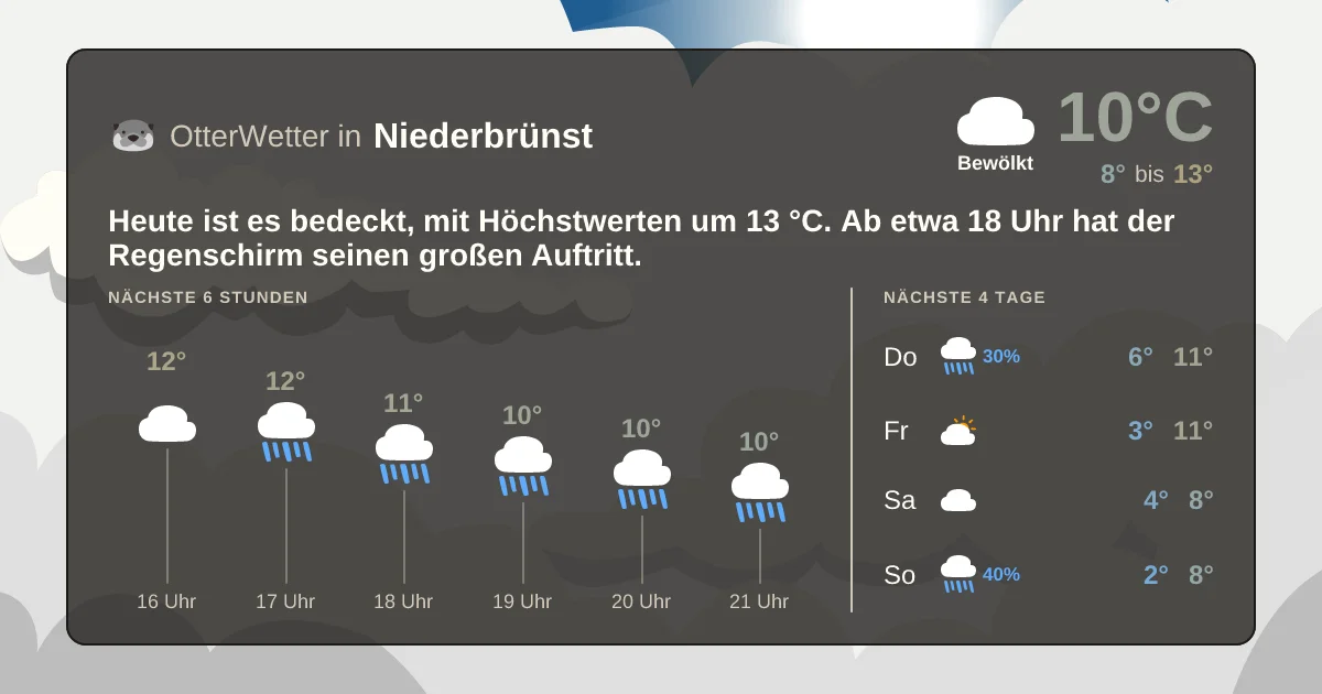 Widget-Vorschau für Niederbrünst Wetter-Widget-Vorschau mit Vorhersagedaten für Niederbrünst