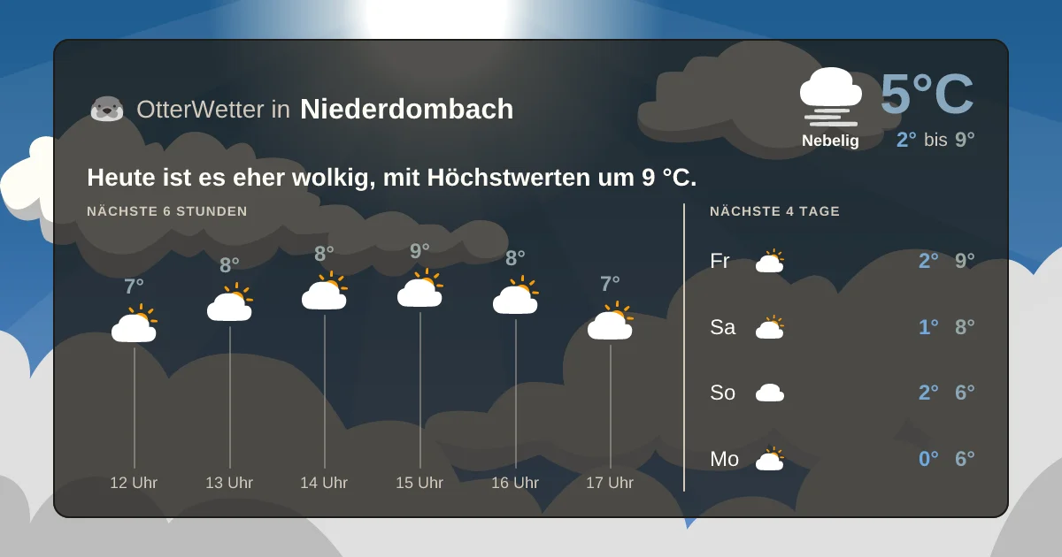 Wetter-Widget-Vorschau mit Vorhersagedaten für Niederdombach