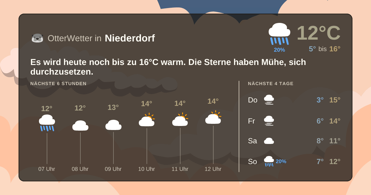 OtterWetter-Widget Niederdorf