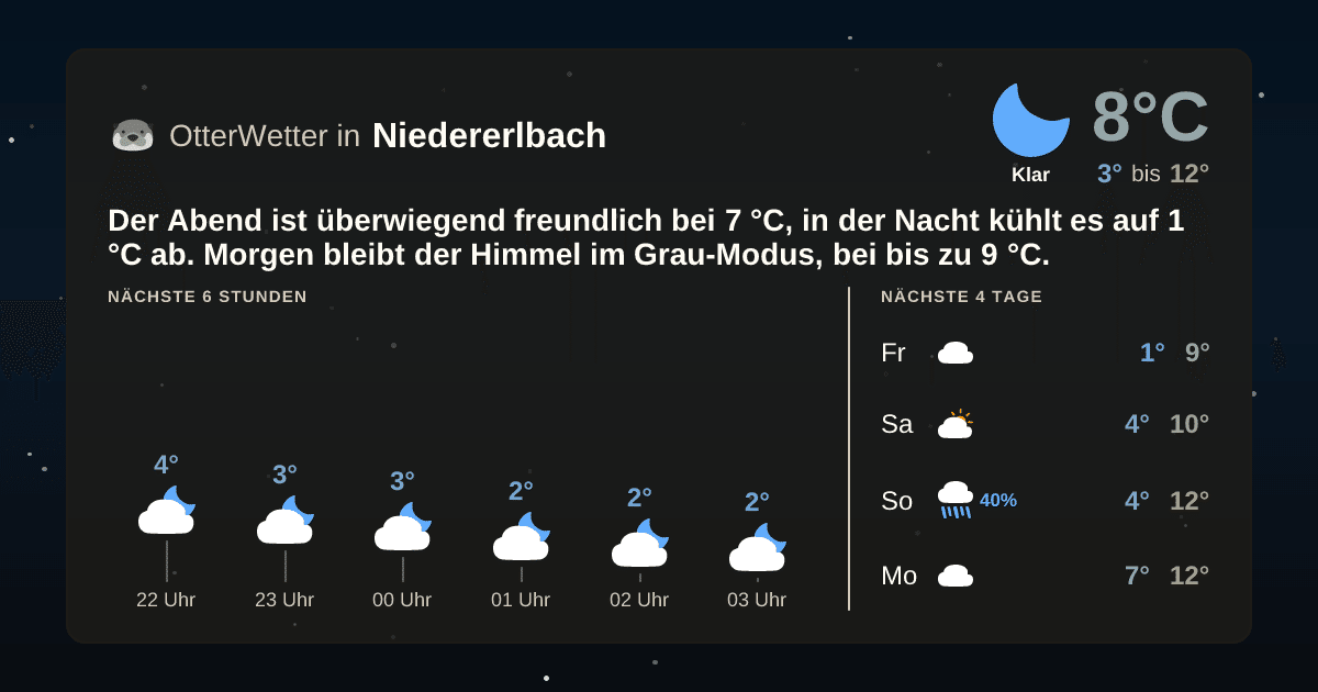 Wetter-Widget-Vorschau mit Vorhersagedaten für Niedererlbach