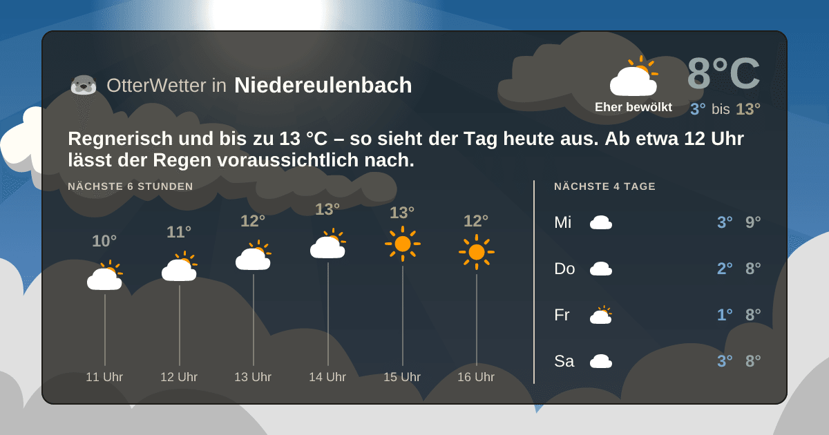 OtterWetter-Widget Niedereulenbach