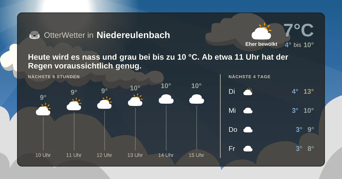 Widget-Vorschau für Niedereulenbach Wetter-Widget-Vorschau mit Vorhersagedaten für Niedereulenbach