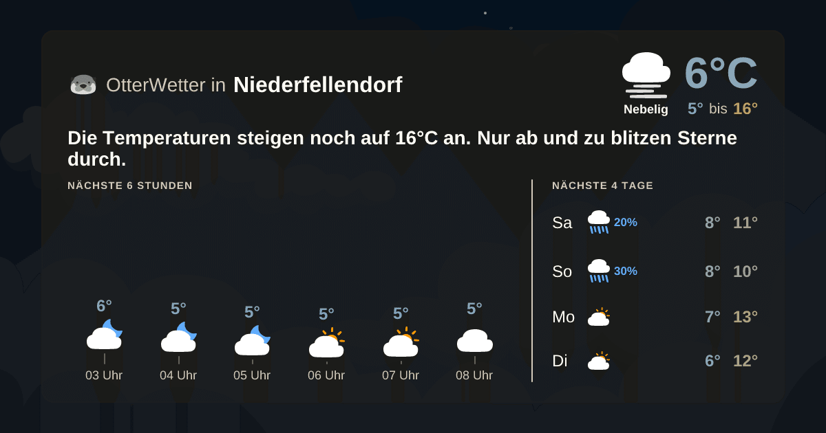 OtterWetter-Widget Niederfellendorf