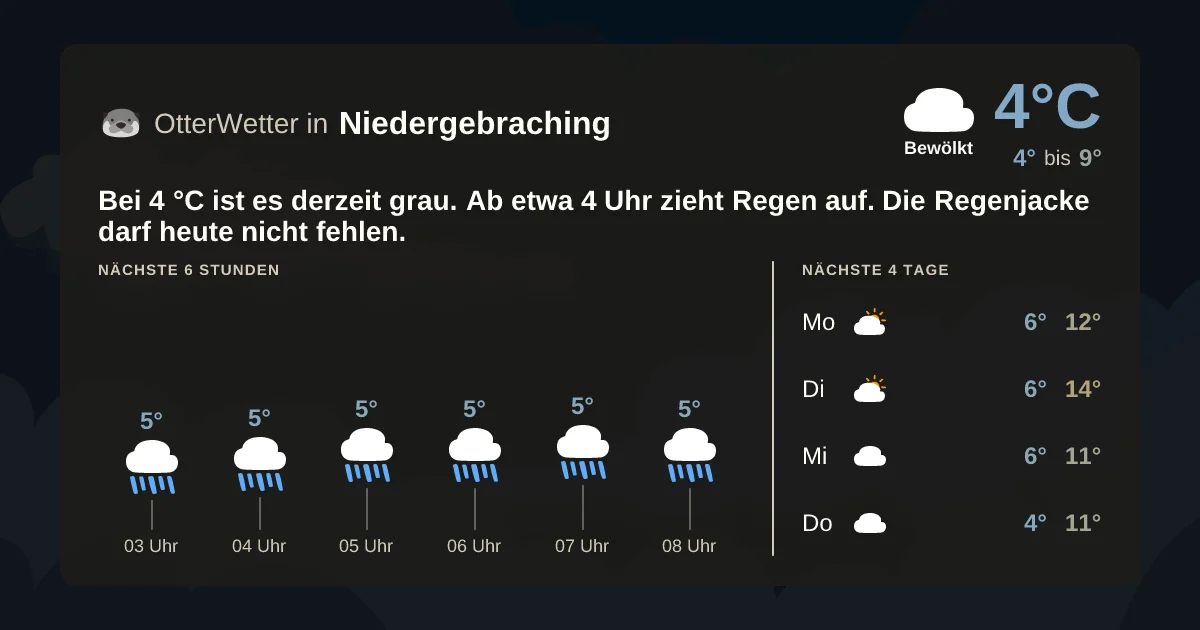 Widget-Vorschau für Niedergebraching Wetter-Widget-Vorschau mit Vorhersagedaten für Niedergebraching