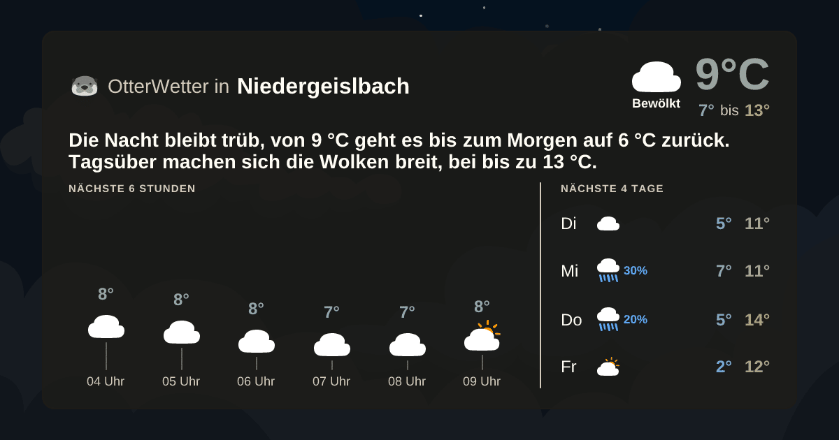 OtterWetter-Widget Niedergeislbach