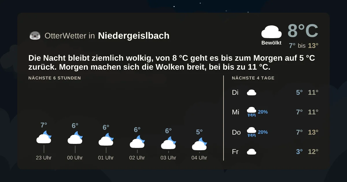 Widget-Vorschau für Niedergeislbach Wetter-Widget-Vorschau mit Vorhersagedaten für Niedergeislbach