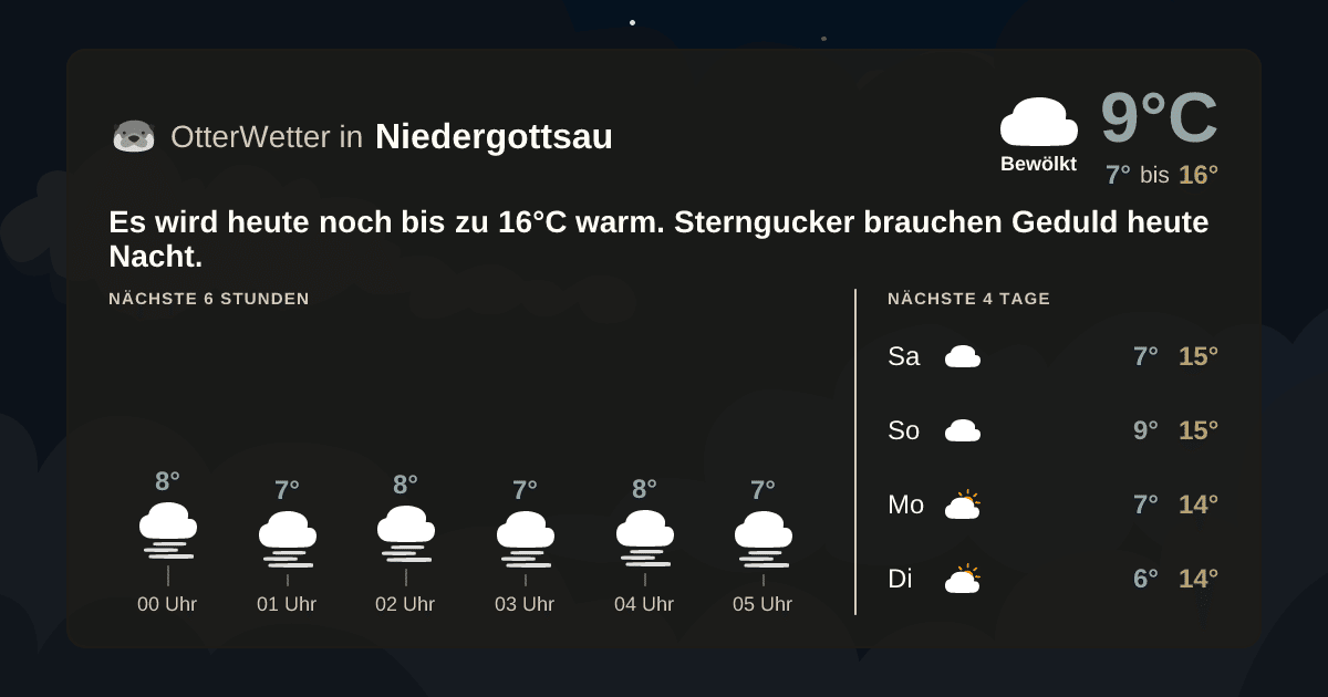 Widget-Vorschau für Niedergottsau Wetter-Widget-Vorschau mit Vorhersagedaten für Niedergottsau