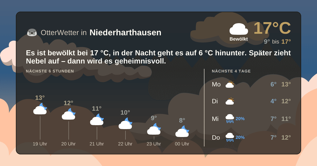 OtterWetter-Widget Niederharthausen