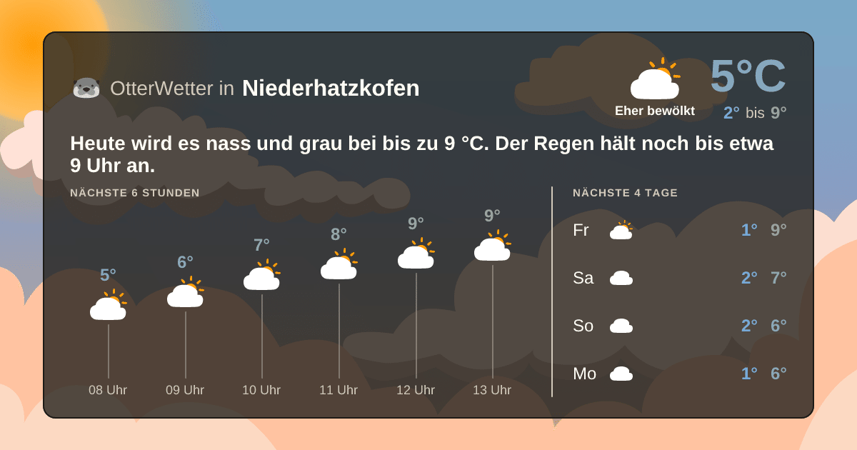 OtterWetter-Widget Niederhatzkofen