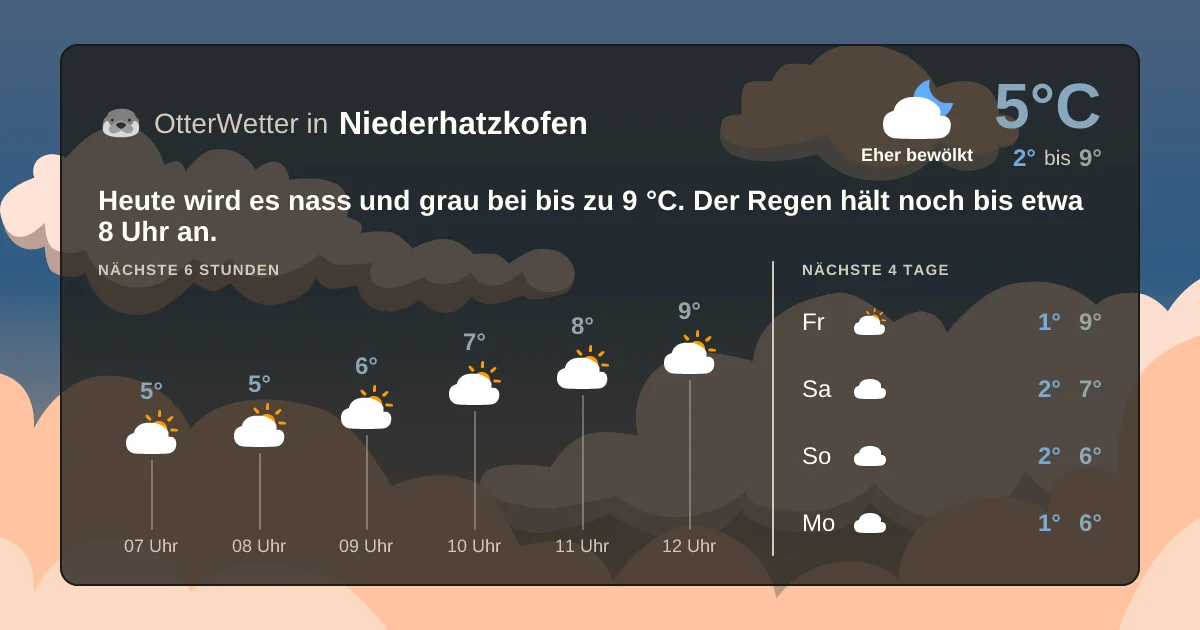 Widget-Vorschau für Niederhatzkofen Wetter-Widget-Vorschau mit Vorhersagedaten für Niederhatzkofen