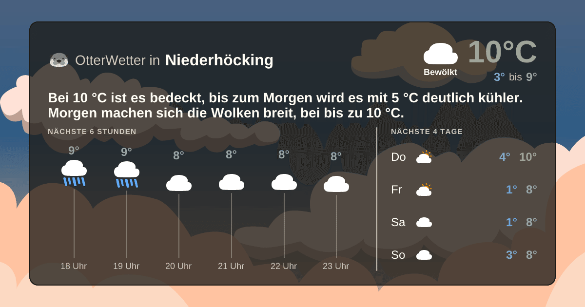 OtterWetter-Widget Niederhöcking