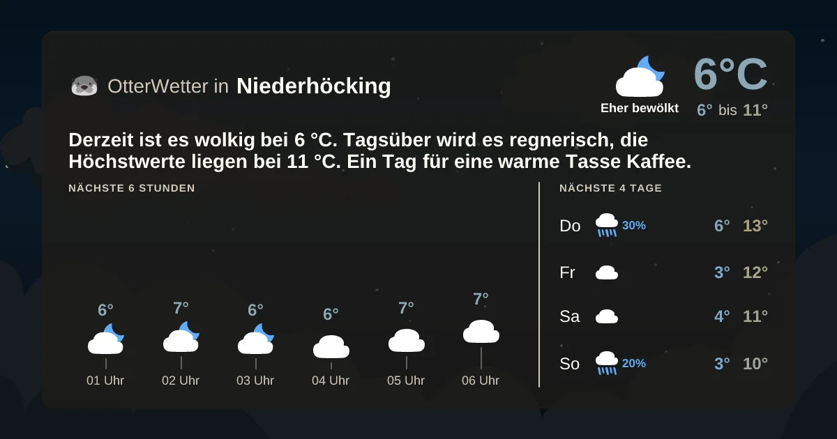 Wetter-Widget-Vorschau mit Vorhersagedaten für Niederhöcking