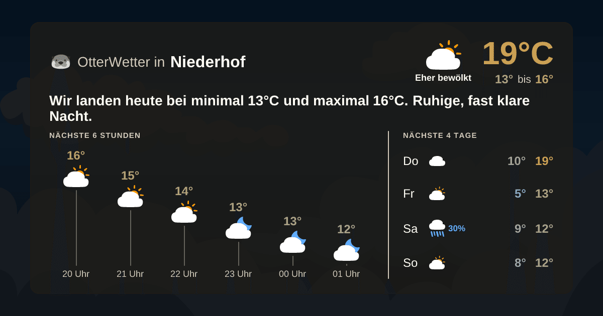 Wetter-Widget-Vorschau mit Vorhersagedaten für Niederhof