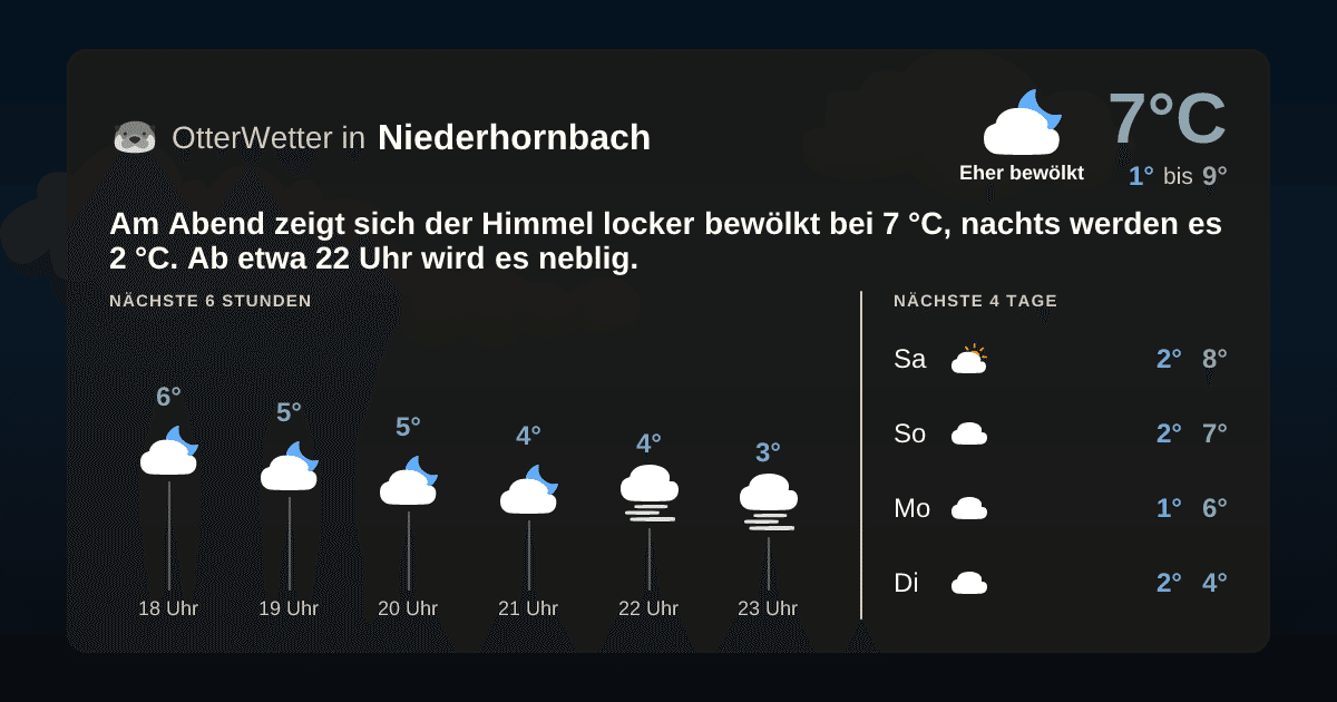OtterWetter-Widget Niederhornbach
