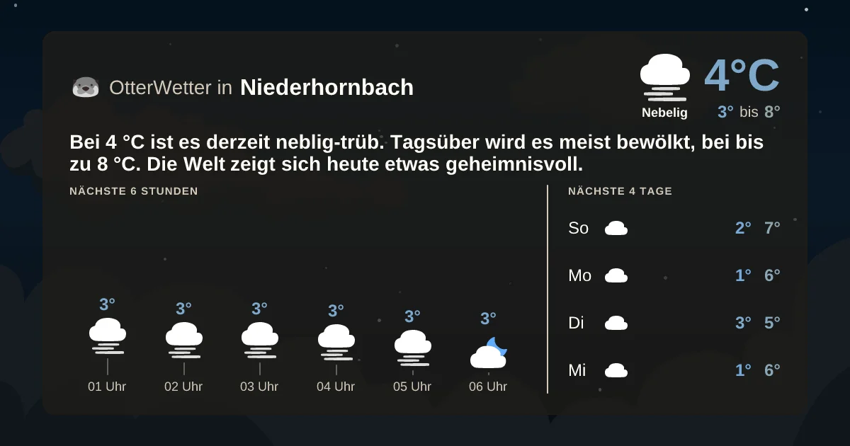 Wetter-Widget-Vorschau mit Vorhersagedaten für Niederhornbach