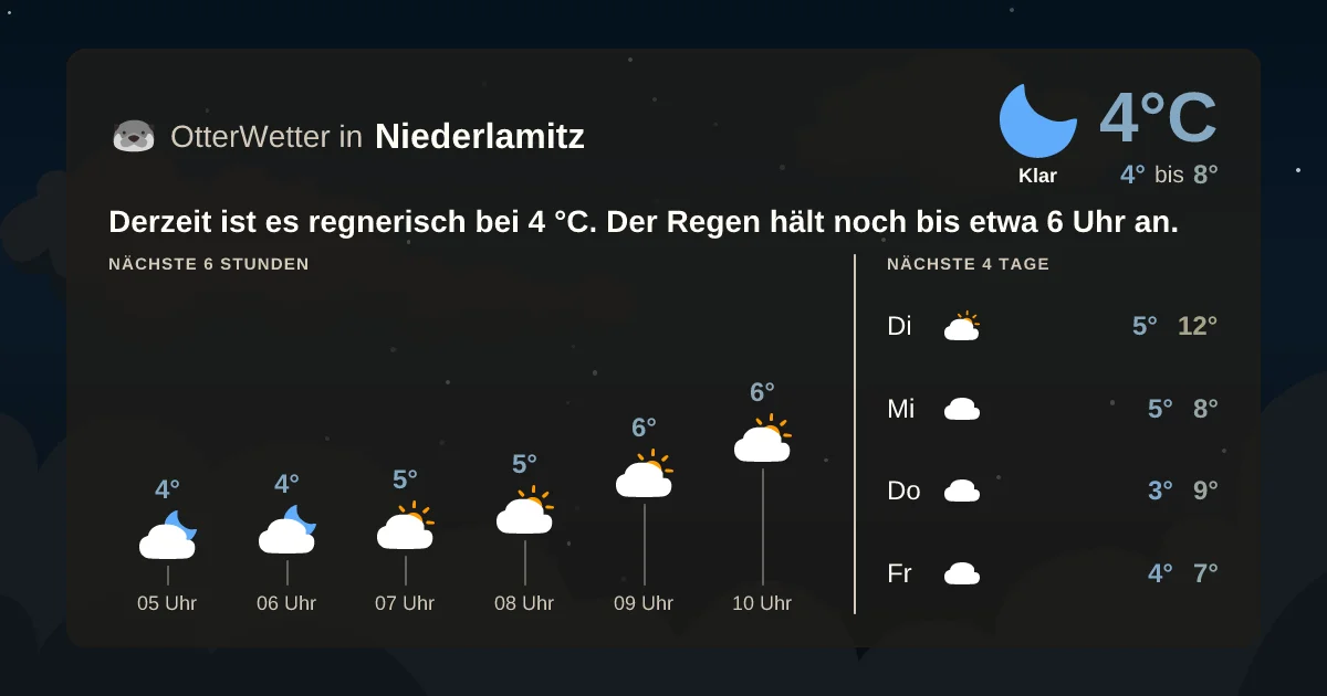 Wetter-Widget-Vorschau mit Vorhersagedaten für Niederlamitz
