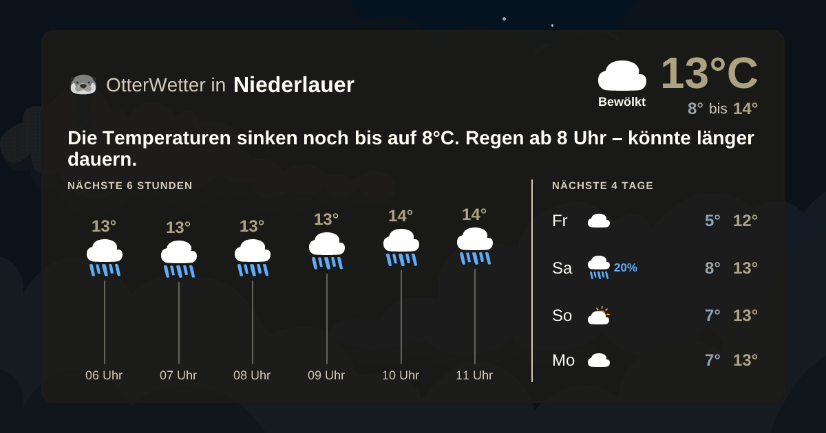 Widget-Vorschau für Niederlauer Wetter-Widget-Vorschau mit Vorhersagedaten für Niederlauer