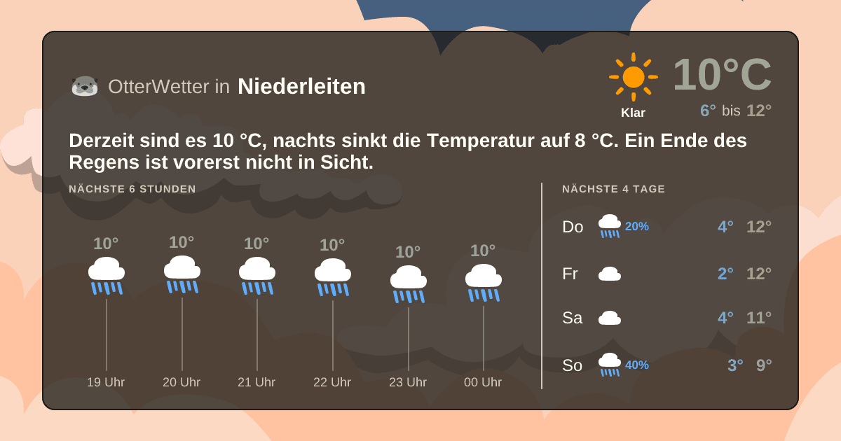 OtterWetter-Widget Niederleiten