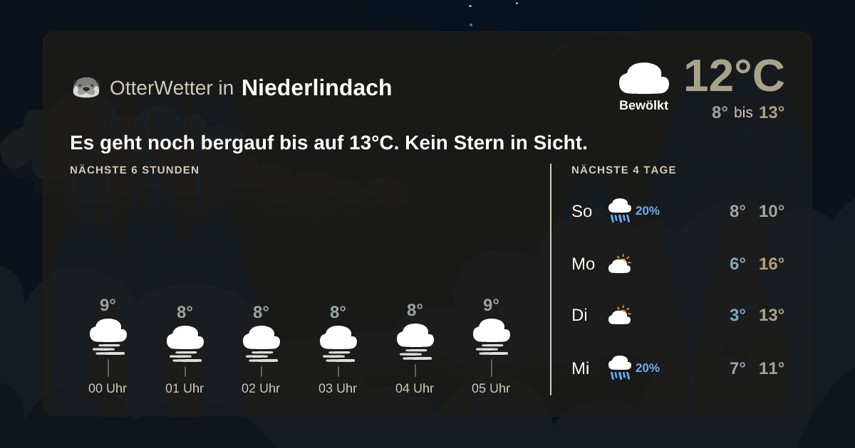 OtterWetter-Widget Niederlindach