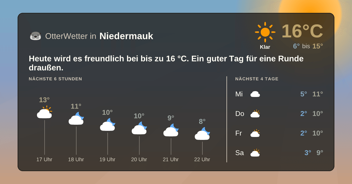 OtterWetter-Widget Niedermauk