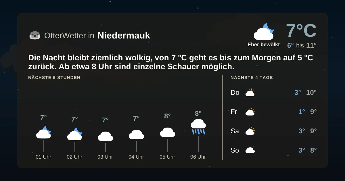 Wetter-Widget-Vorschau mit Vorhersagedaten für Niedermauk