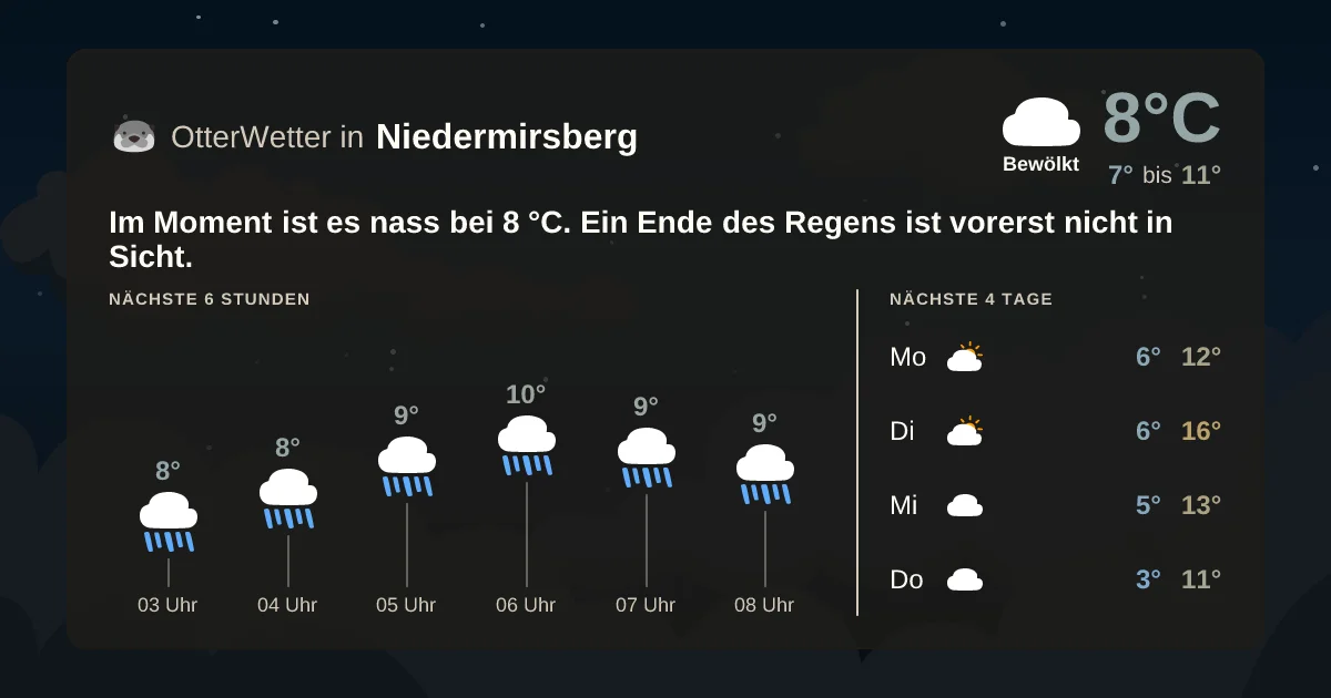 Widget-Vorschau für Niedermirsberg Wetter-Widget-Vorschau mit Vorhersagedaten für Niedermirsberg