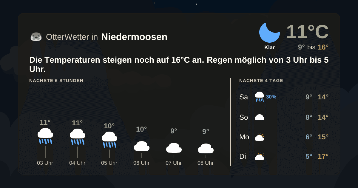 Wetter-Widget-Vorschau mit Vorhersagedaten für Niedermoosen