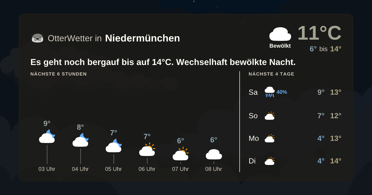 Wetter-Widget-Vorschau mit Vorhersagedaten für Niedermünchen