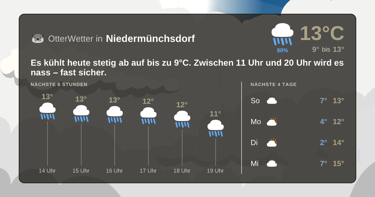 OtterWetter-Widget Niedermünchsdorf